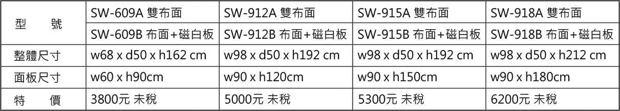 雙面展示板規格